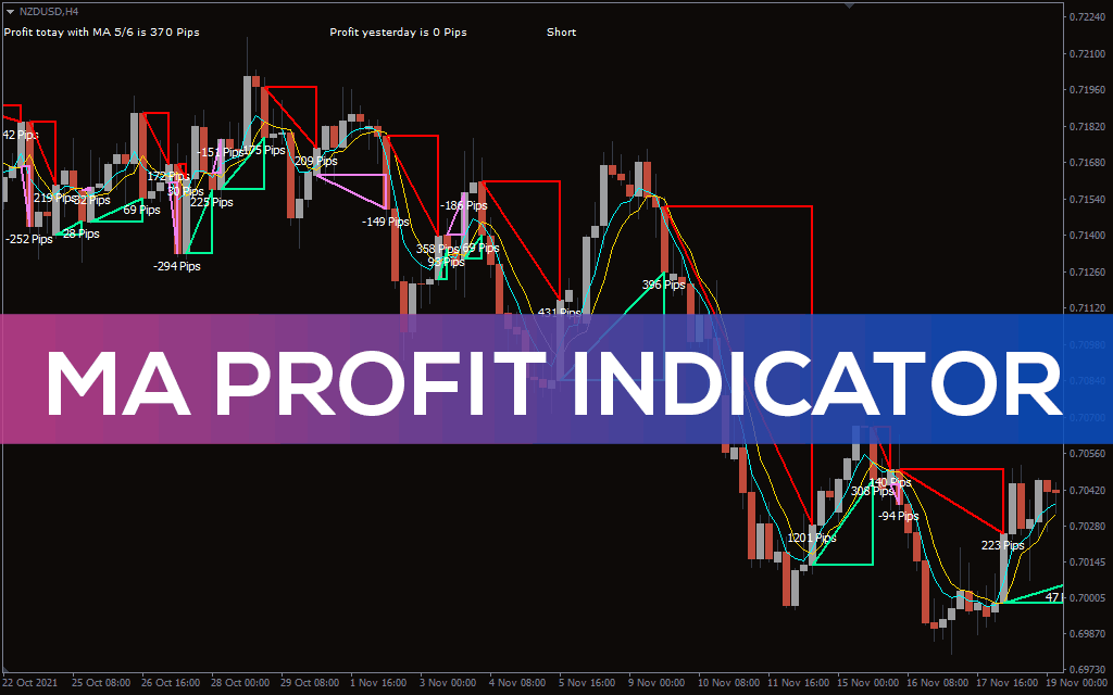 Ma-profit-indicator for mt4