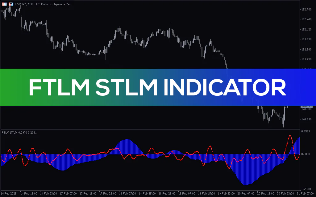 Ftlm-stlm-indicator-mt5