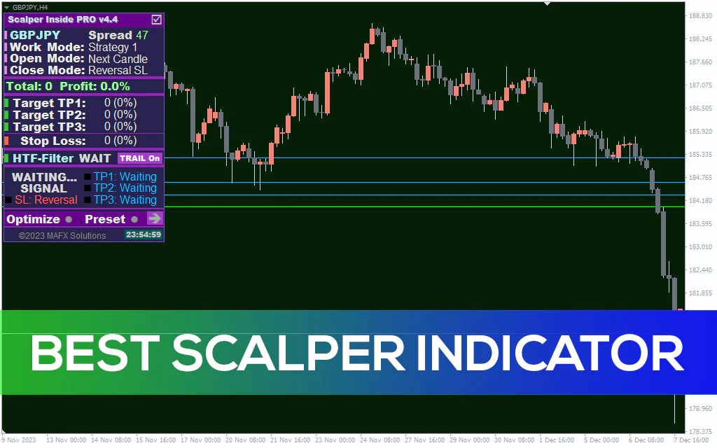 Best-scalper-indicator for mt4