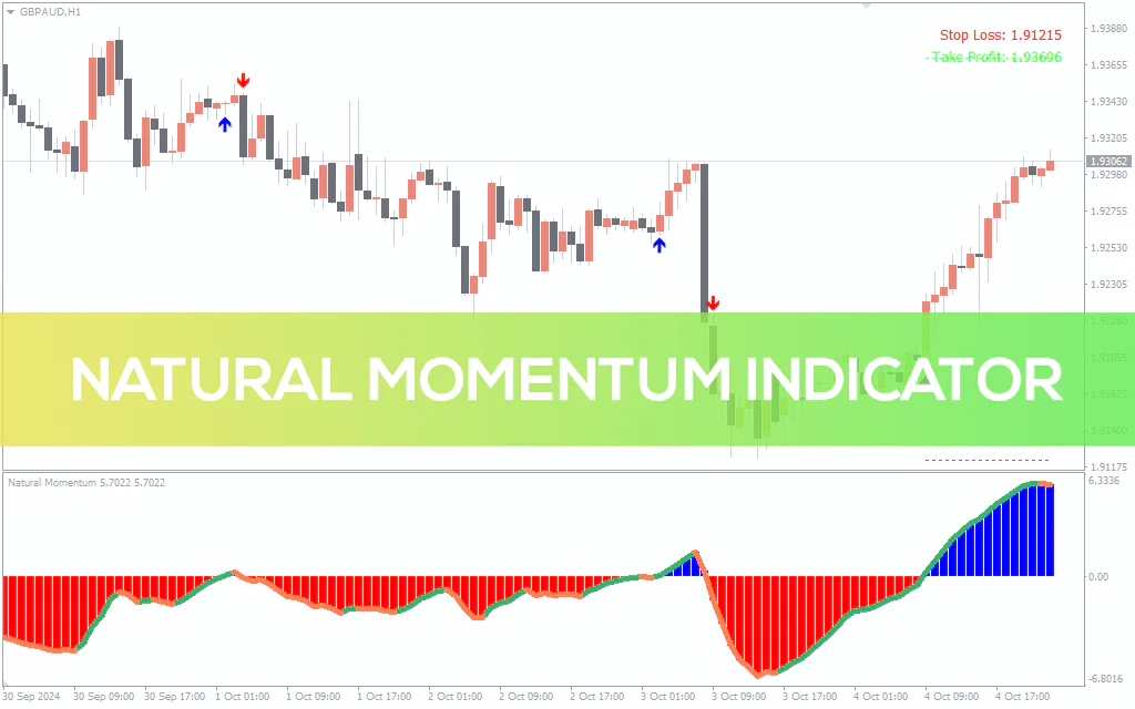 Natural-momentum-indicator for mt4
