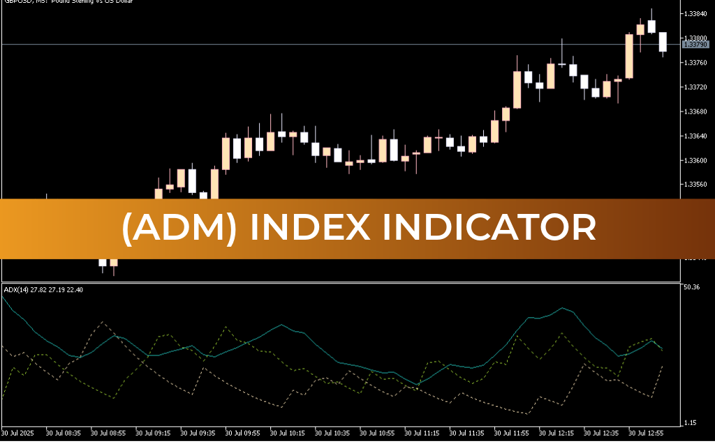 Average Directional Movement Index Indicator