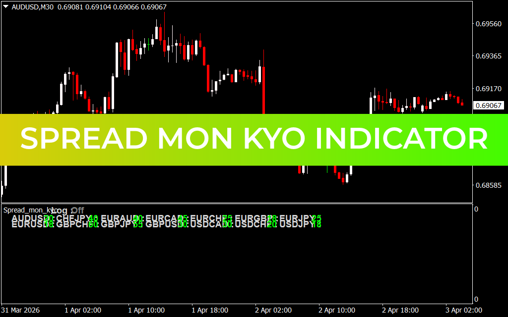 Spread Mon Kyo Indicator