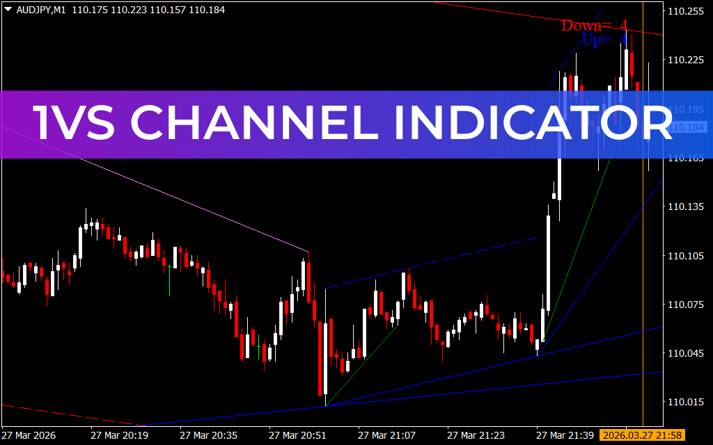 1vs Channel Indicator