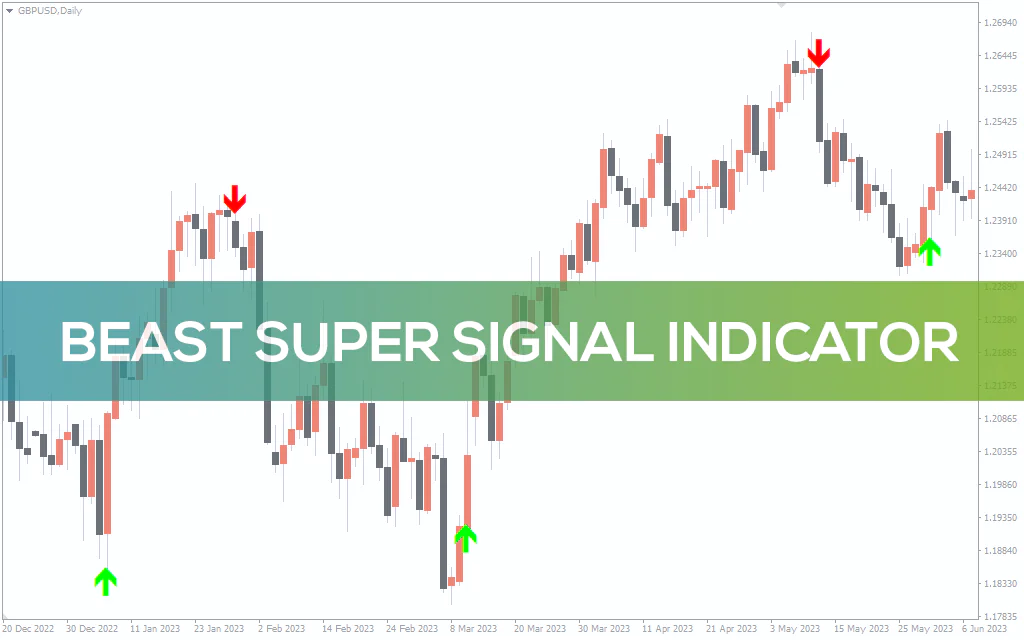 Beast-super-signal-indicator for mt4