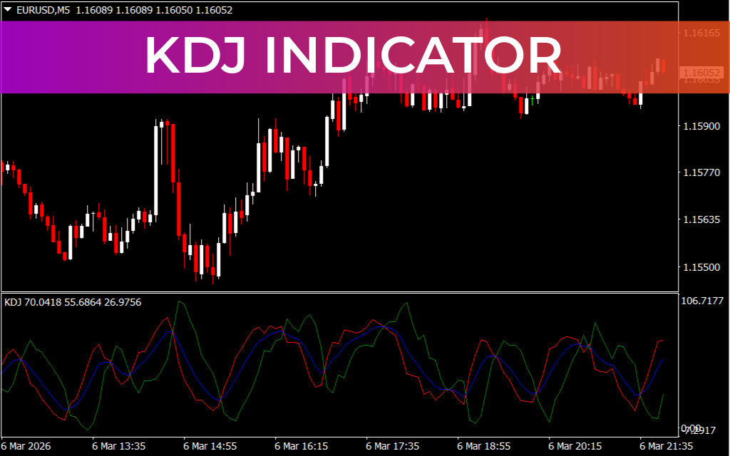 KDJ Indicator