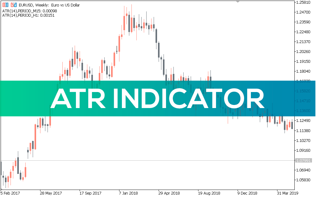 Atr-indicator-mt5