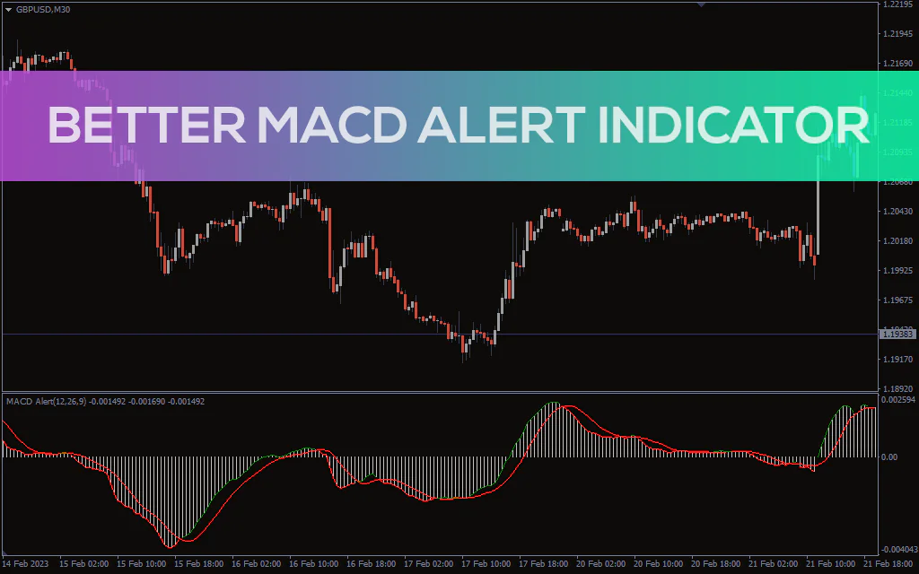 Better-macd-alert-indicator for mt4