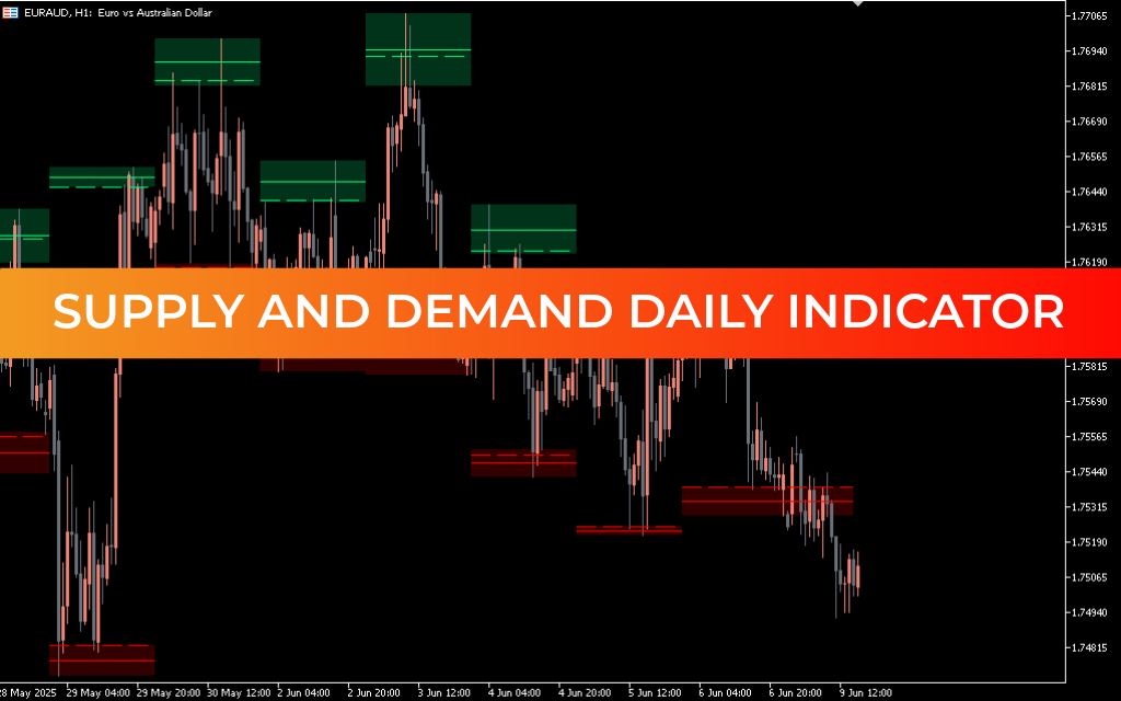 Supply and Demand Daily Indicator