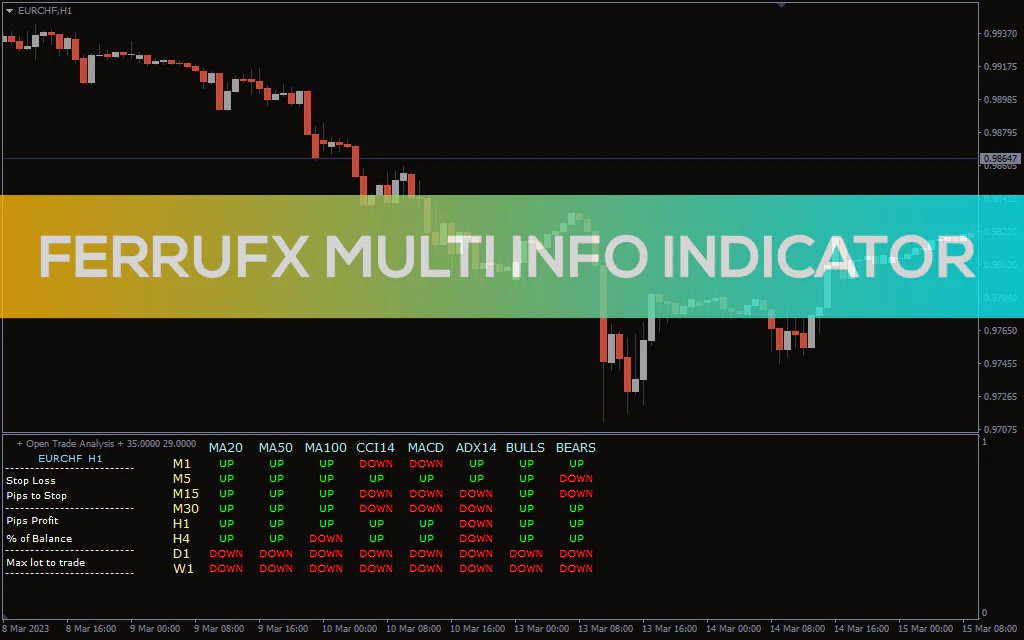 Ferrufx-multi-info-indicator for mt4