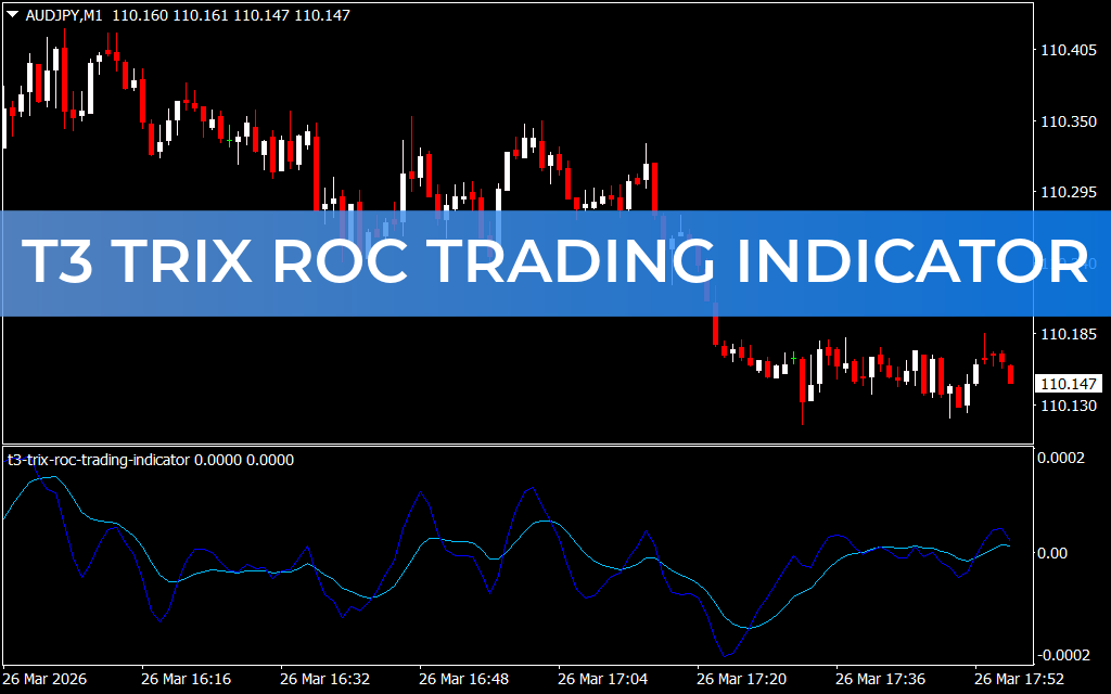T3 Trix ROC Trading Indicator