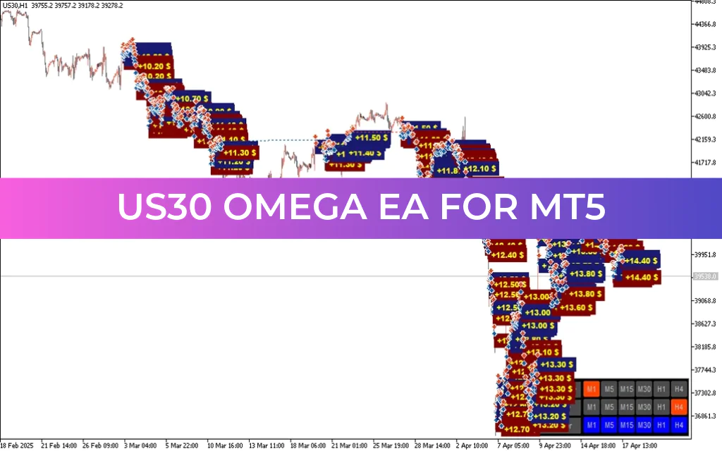 US30 Omega EA MT5