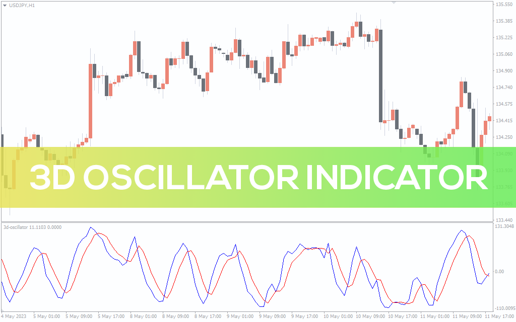 3d Oscillator Indicator For MT4