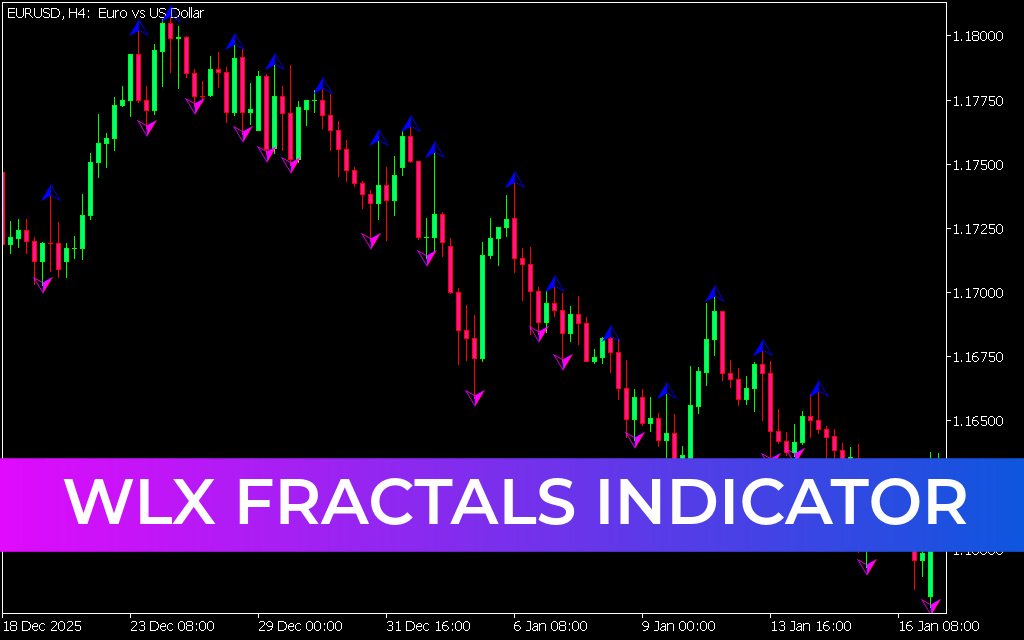 WLX Fractals Indicator MT5