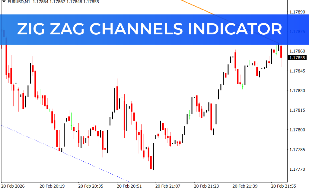 Zig Zag Channels Indicator