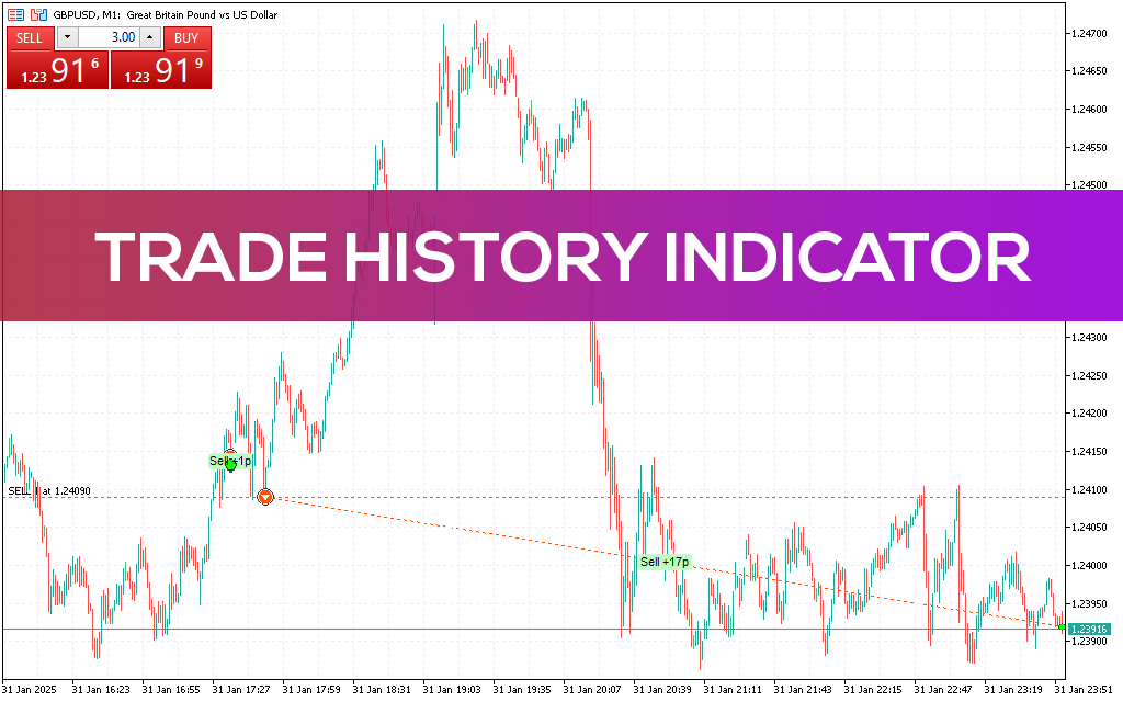 Trade-history-indicator-mt5