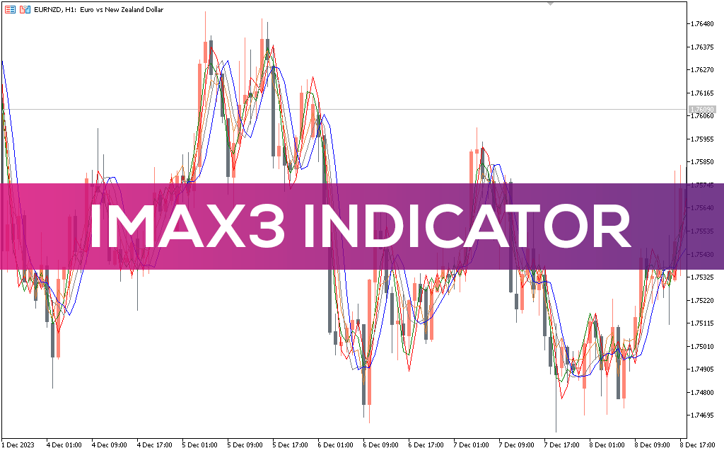 Imax3-indicator-mt5