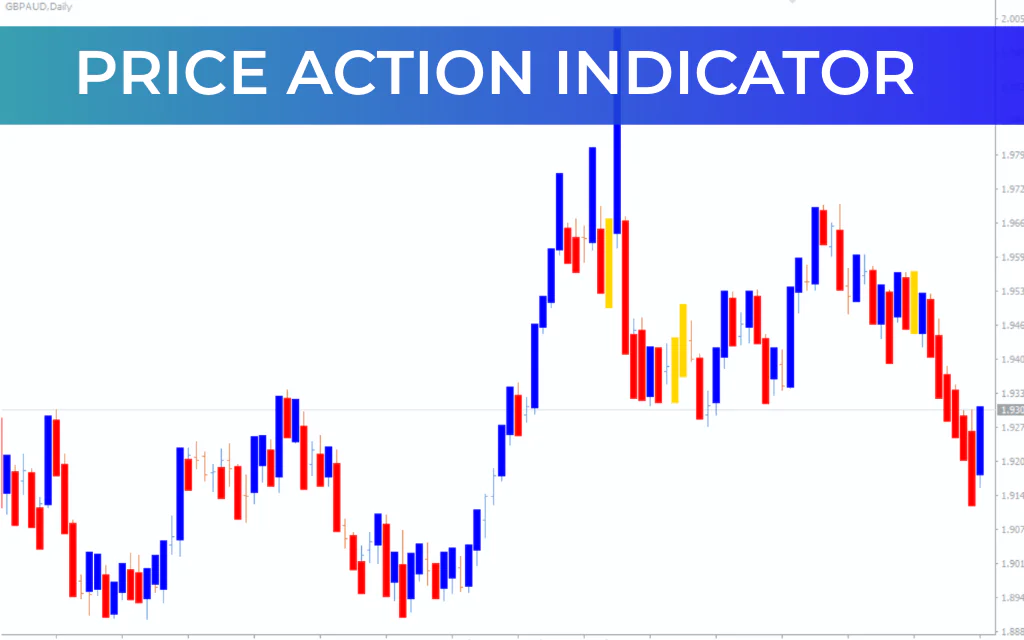 Price Action Indicator