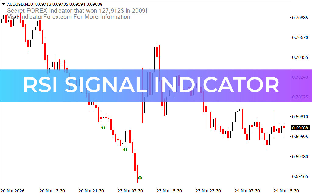 RSI Signal Indicator