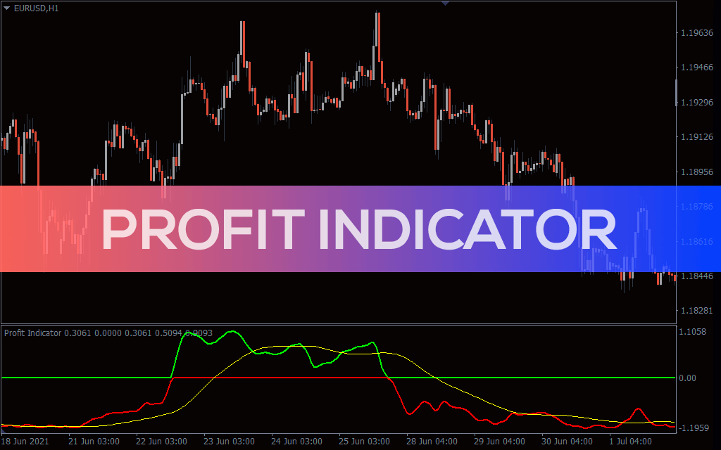 Profit-indicator for mt4