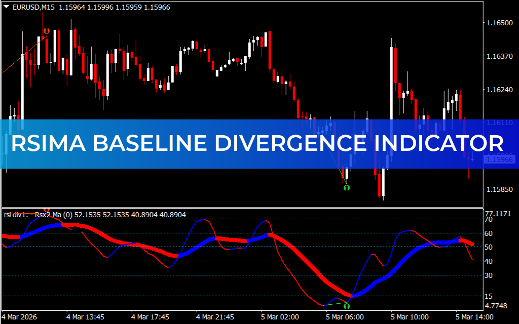 RSIMA Baseline Divergence Indicator