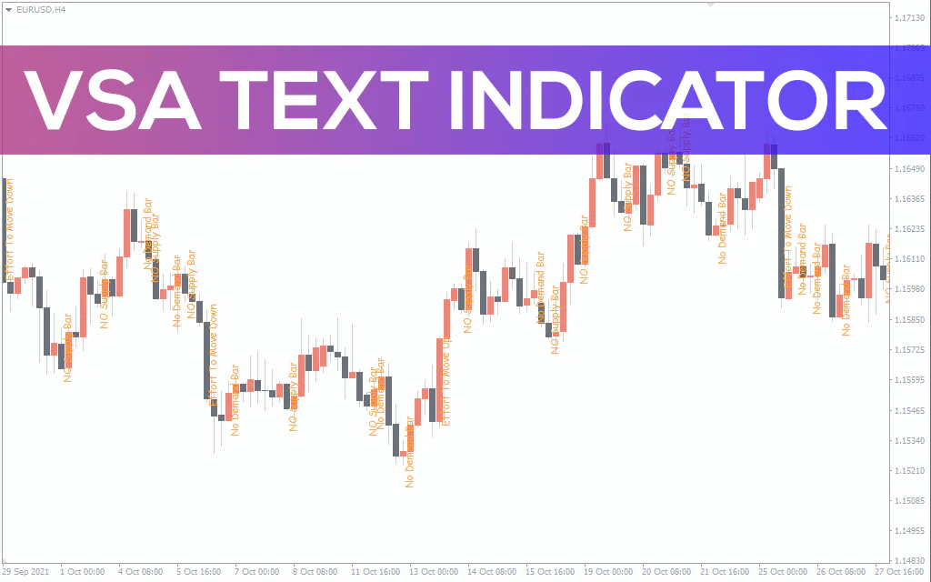 Vsa-text-indicator for mt4