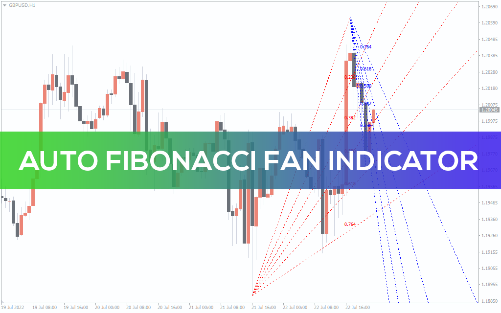 Auto-fibonacci-fan-indicator for mt4