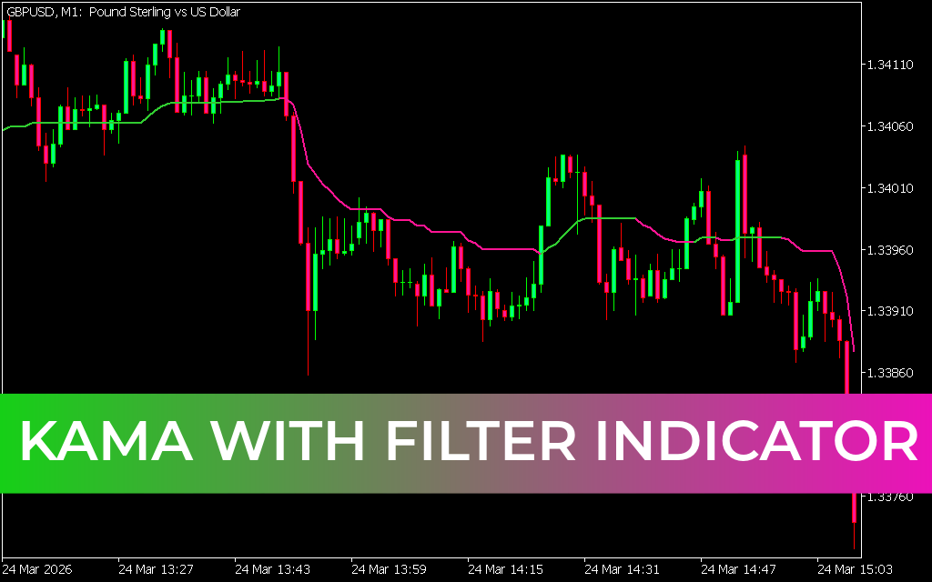 KAMA With Filter Indicator mt5