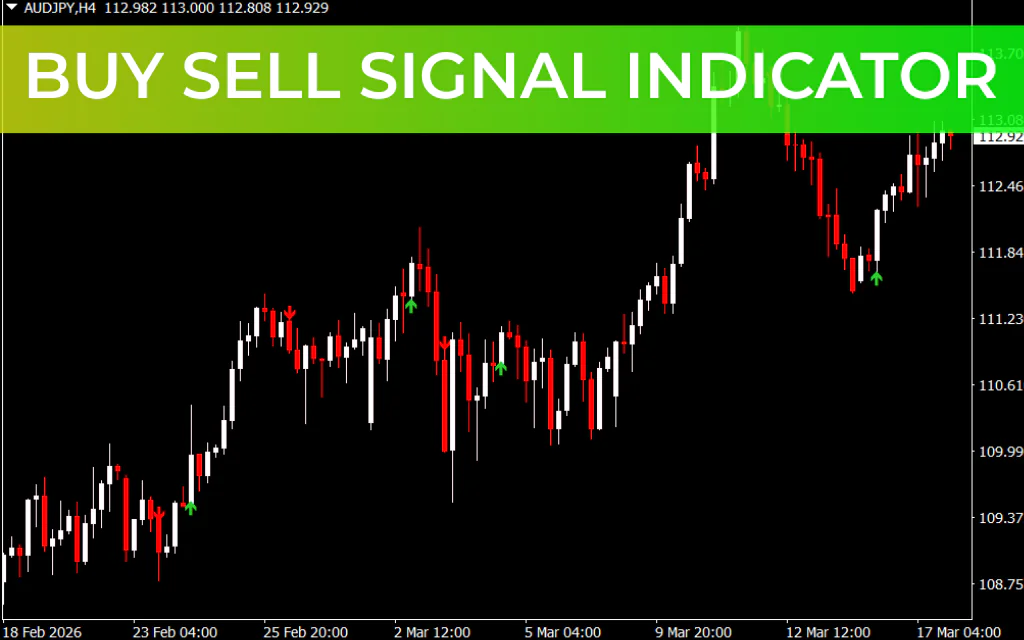 Buy Sell Signal Indicator