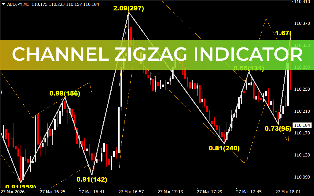 Channel ZigZag Indicator