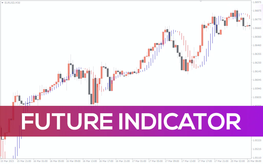 Future Indicator For MT4