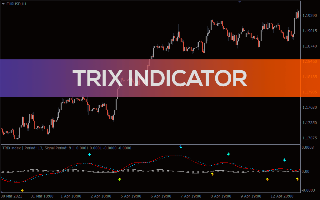 Trix-indicator for mt4