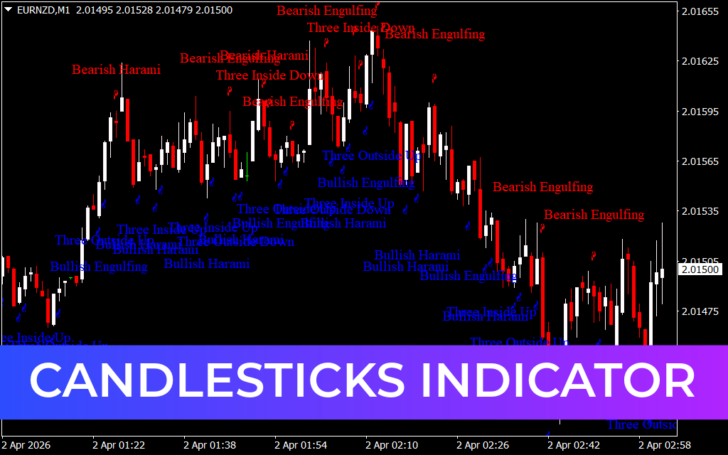 Candlesticks Indicator