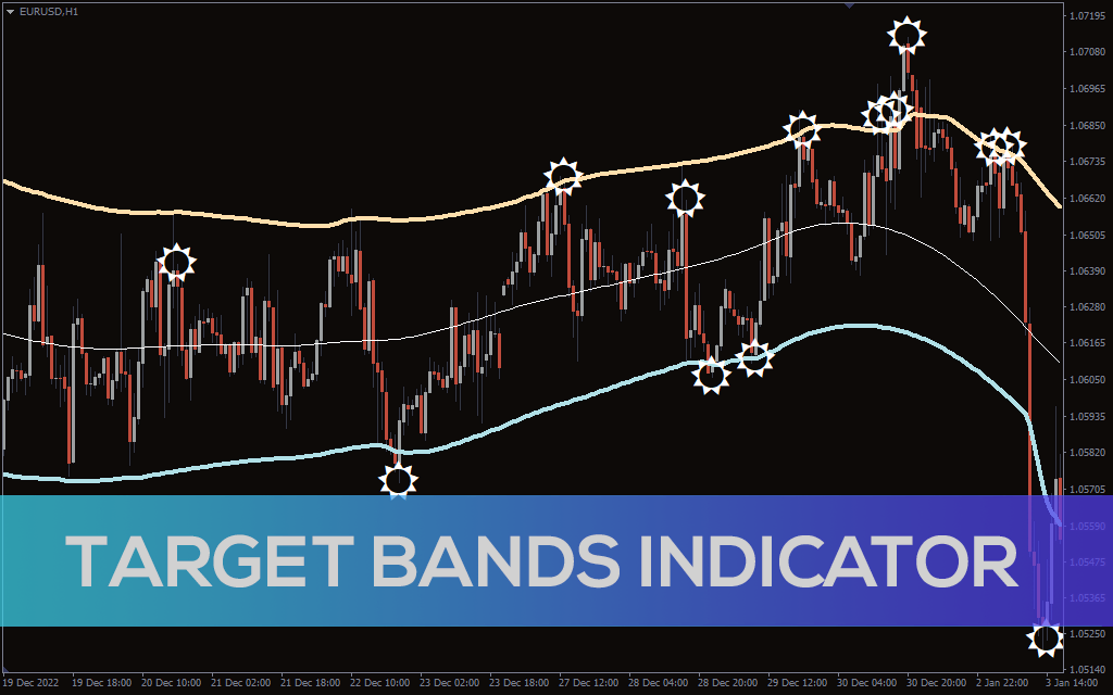 Target-bands-indicator for mt4