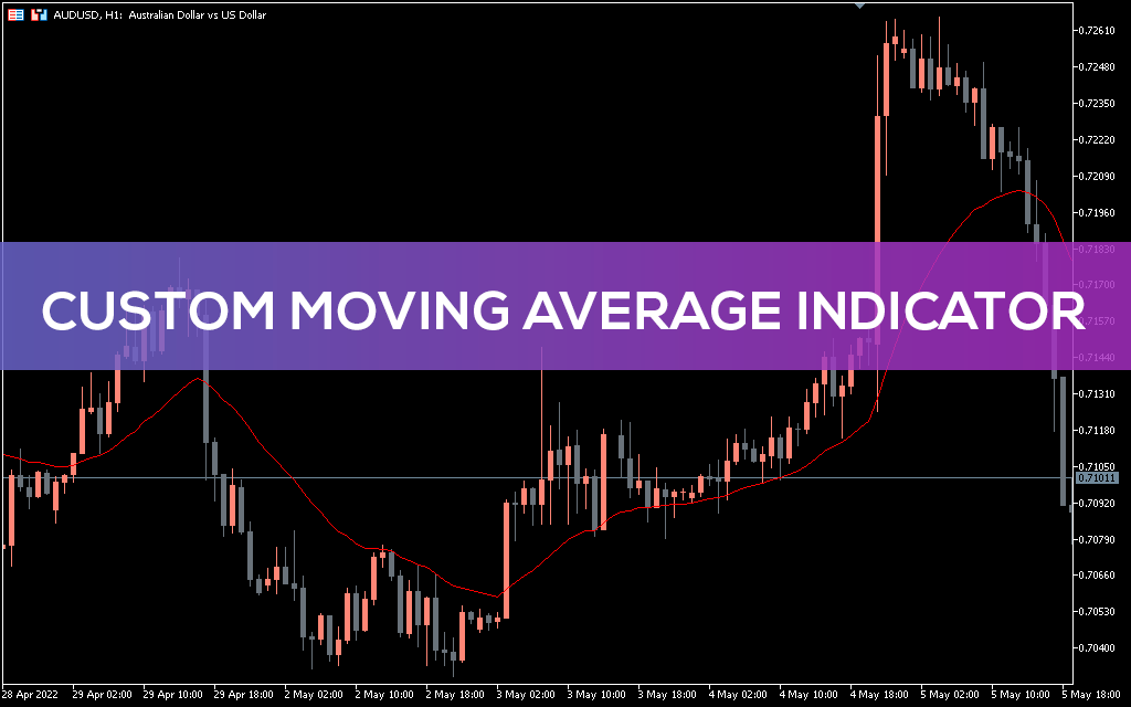Custom-moving-average-indicator-mt5
