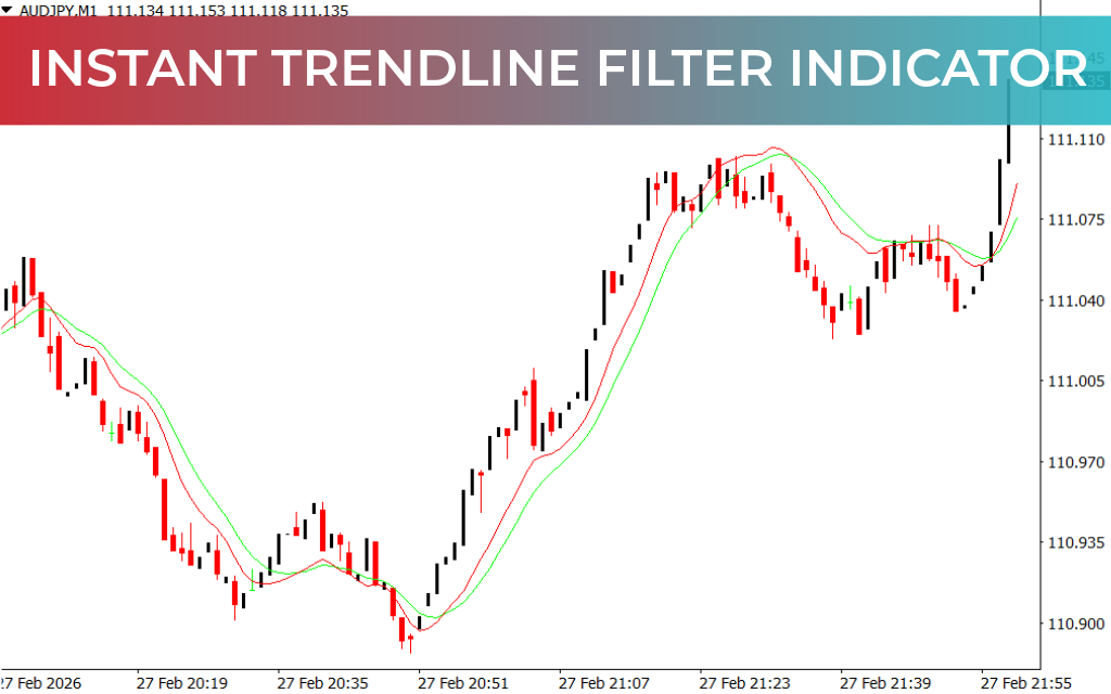 Instant Trendline Filter Indicator
