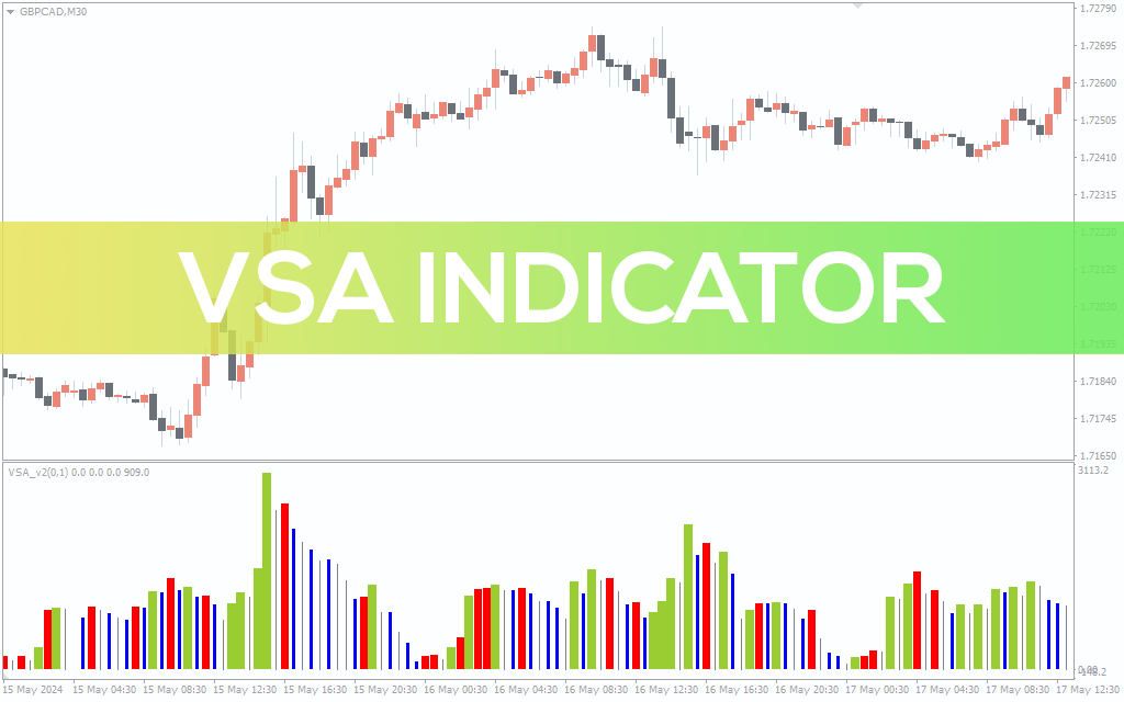 Vsa-indicator for mt4