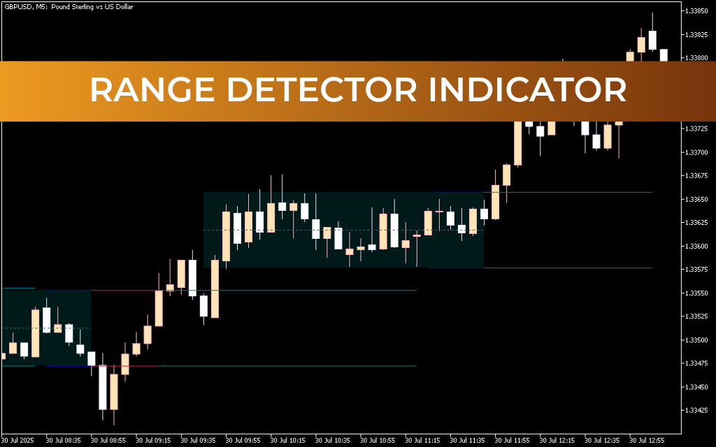 Range Detector Indicator For Mt5