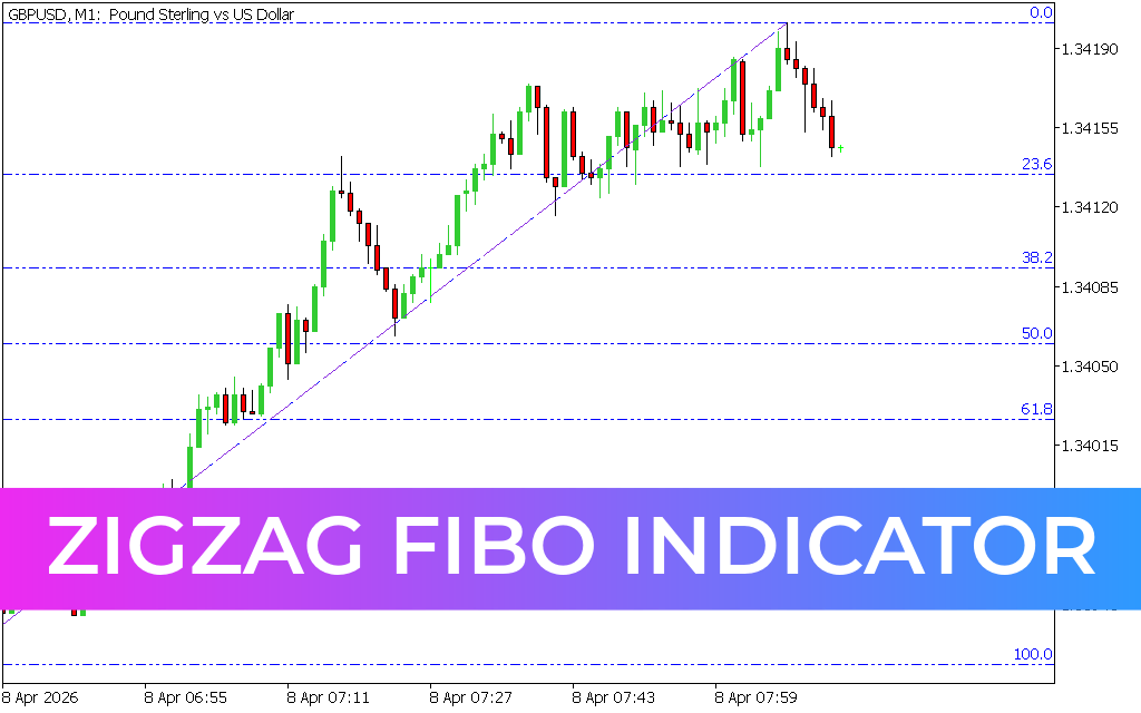 Zigzag Fibo Indicator