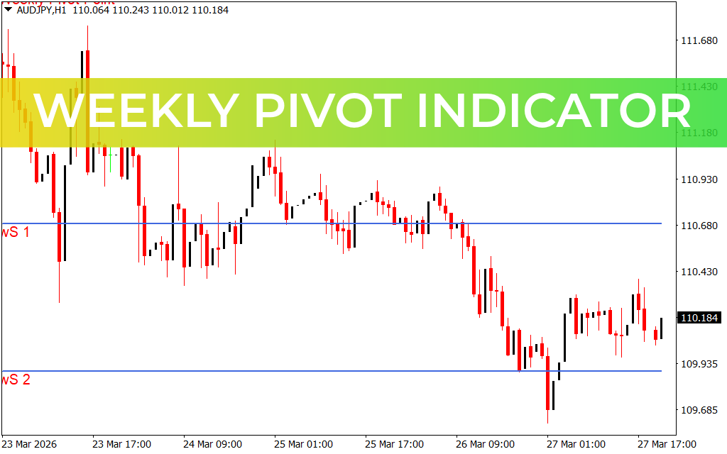 Weekly Pivot Indicator