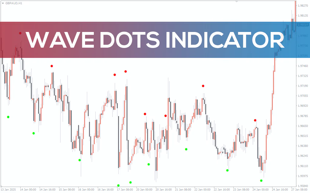 Wave-dots-indicator for mt4