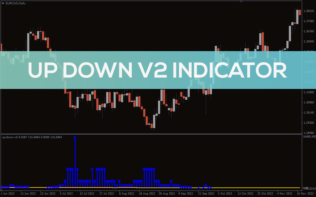 Up-down-v2-indicator for mt4