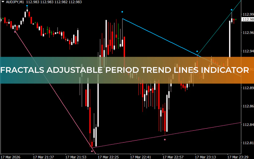 Fractals Adjustable Period Trend Lines Indicator
