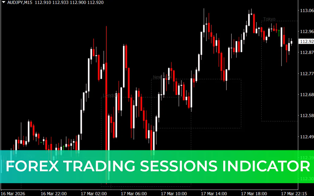 Forex Trading Sessions Indicator