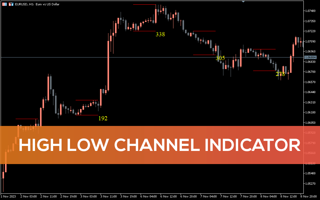 High-low-channel-indicator-mt5