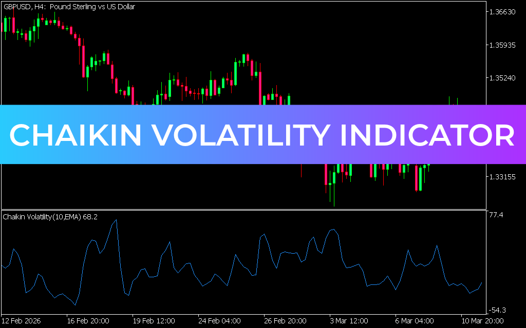 Chaikin Volatility Indicator mt5