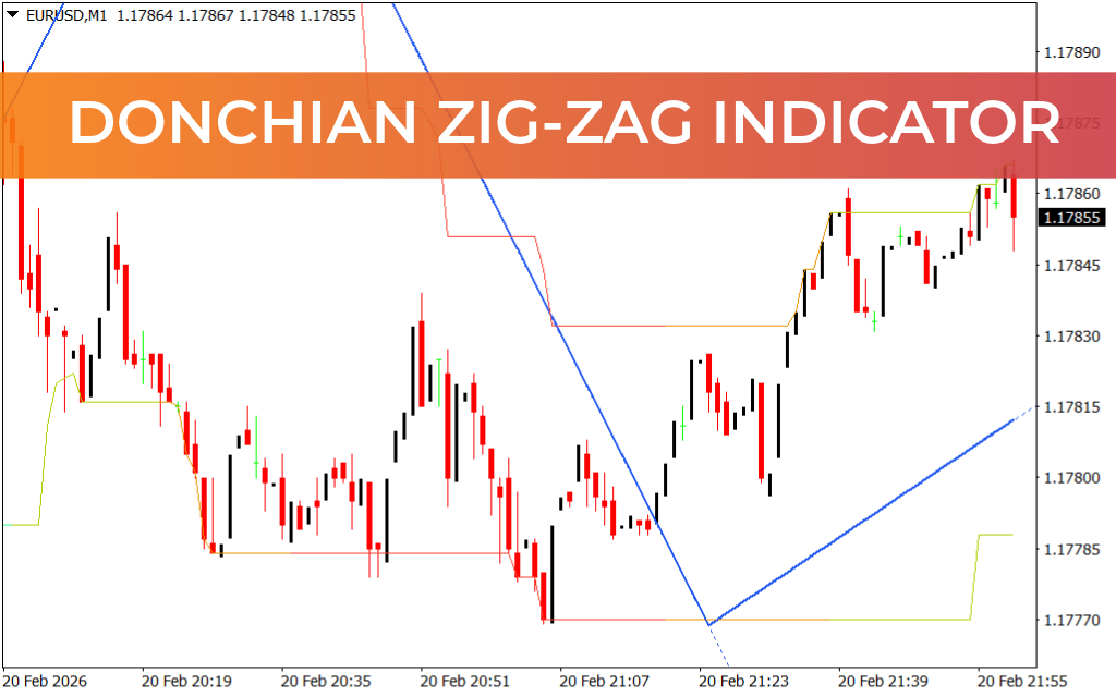 Donchian Zig-Zag Indicator