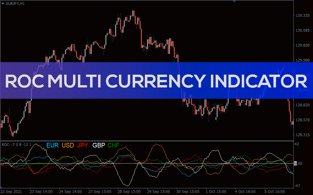 Roc-multi-currency-indicator for mt4