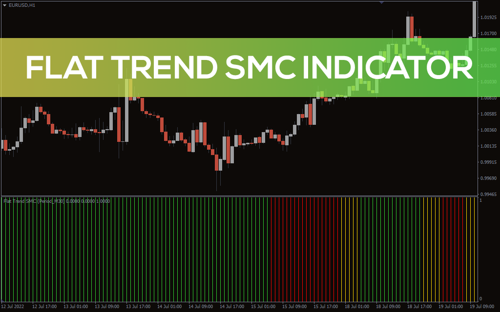 Flat-trend-smc-indicator for mt4