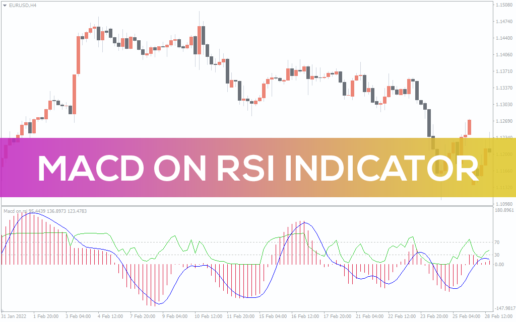 Macd-on-rsi-indicator for mt4