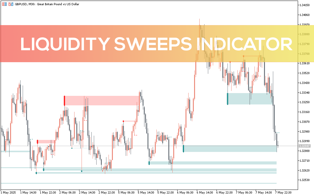 Liquidity-sweeps-indicator-mt5